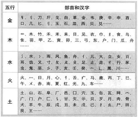 齊 五行|康熙字典：齐的字义解释，拼音，笔画，五行属性，齐的起名寓意。